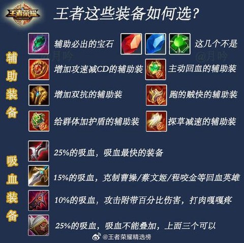 王者荣耀如何选择装备