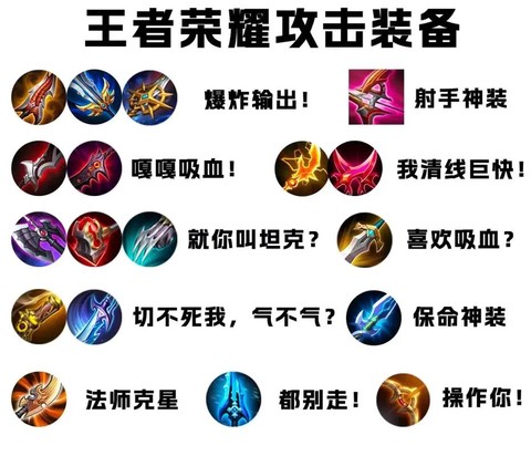 王者荣耀如何选择装备[图1]