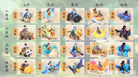 大话2七坐骑怎么选