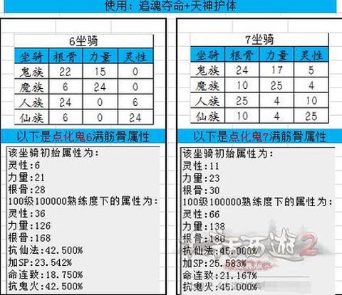 大话2七坐骑怎么选[图1]