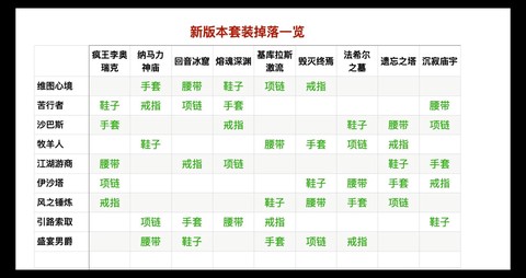 暗黑破坏神套装怎么合成[图2]