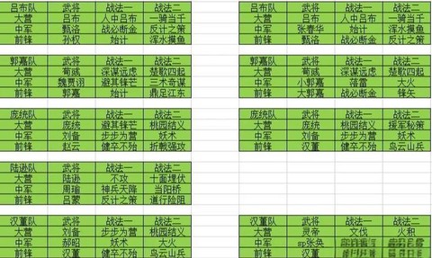 率土之滨怎么侦查野地[图1]