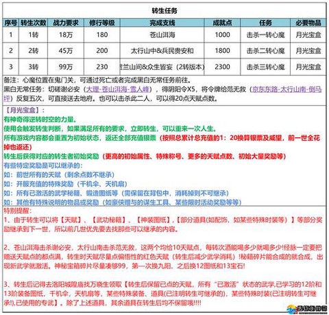 武林外传怎么更改账号[图1]