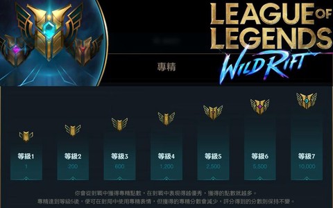 联盟英雄熟练度怎么刷[图2]