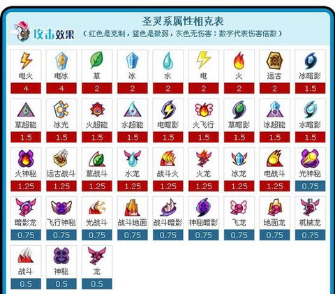 赛尔号的普尼怎么打