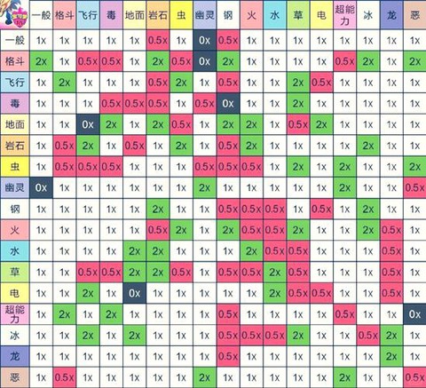 口袋妖怪绿宝石前期抓什么[图1]