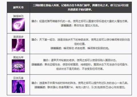 天龙八部逍遥进阶什么[图2]