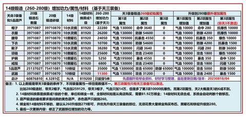 九阴真经授业怎么做[图1]