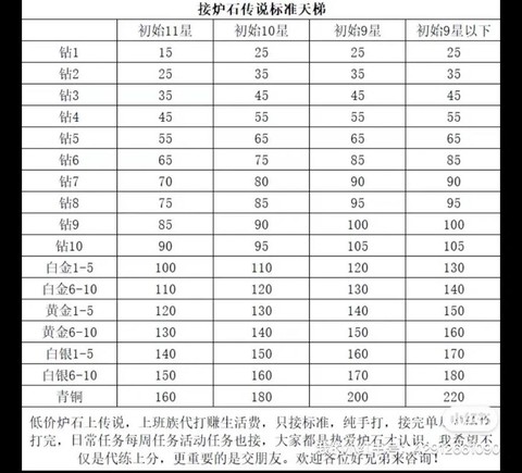 炉石传说新人怎么赚钱[图1]