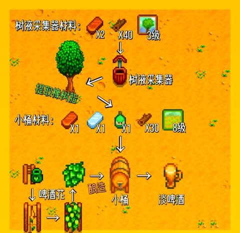 星露谷物语酿酒怎么酿[图1]