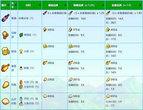 星露谷物语酿酒怎么酿[图2]