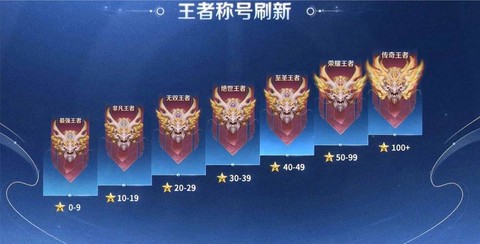 王者荣耀排位是什么[图1]