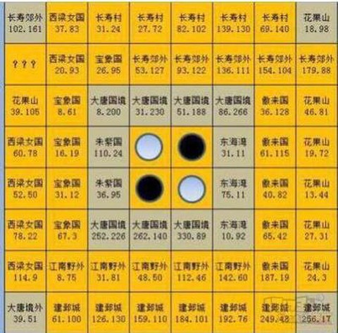 大话西游2免费版怎么赚钱[图1]