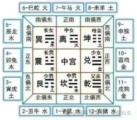 九阴真经九宫怎么开[图1]