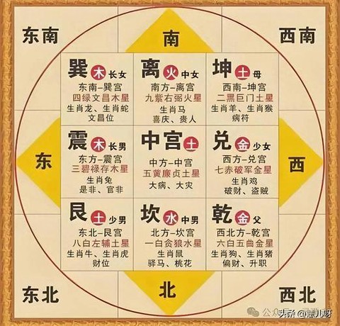 九阴真经九宫怎么开[图2]