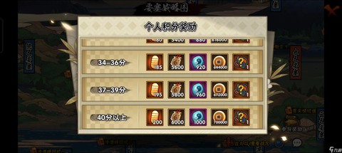 火影手游金币怎么划算[图2]