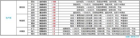 魔力宝贝怎么获得声望[图2]