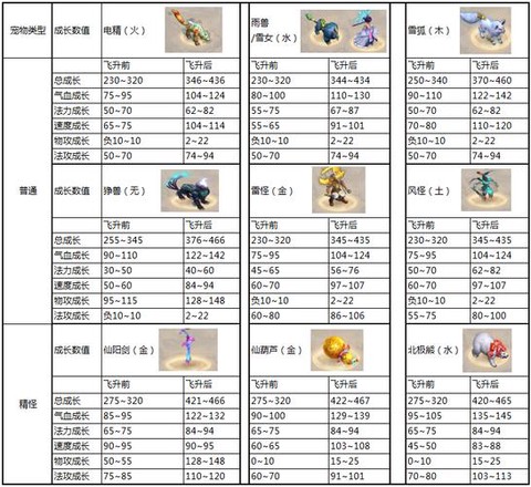 问道手游飞升有什么用