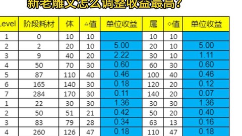 天龙八部子女怎么升级