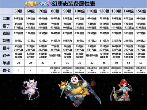 神武什么装备出慈航[图1]