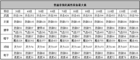 神武什么装备出慈航[图2]