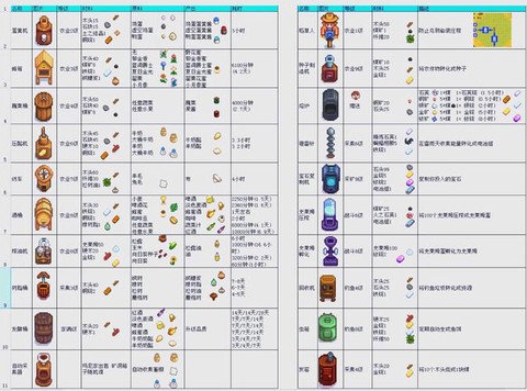 星露谷物语怎么刷物品[图1]