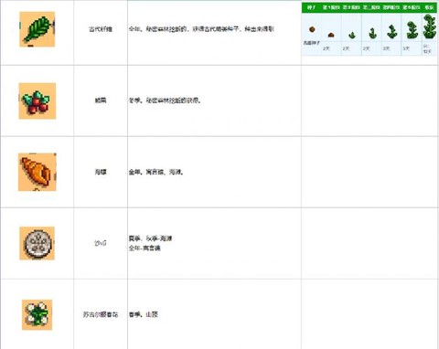 星露谷物语怎么刷物品[图2]