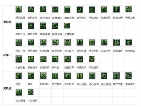 梦幻西游练什么门派