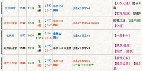 金庸群侠传怎么历练