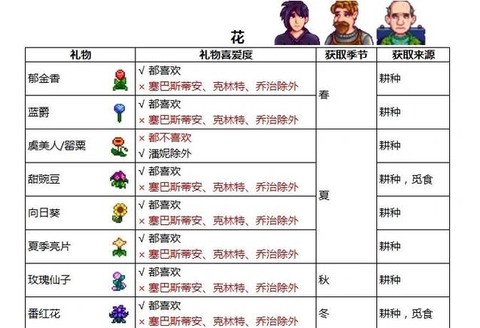 星露谷物语如何送花[图2]