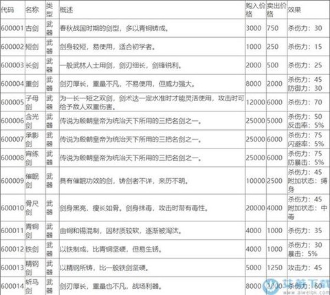 侠客风云传怎么加钱[图2]