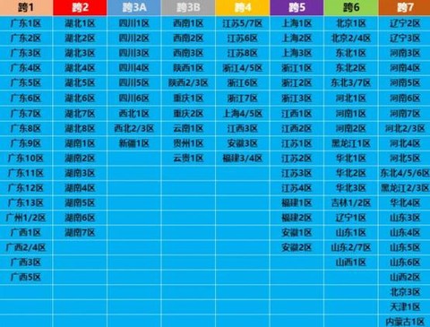 dnf跨几是什么意思[图1]
