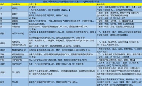 暗黑破坏神3赛季怎么玩