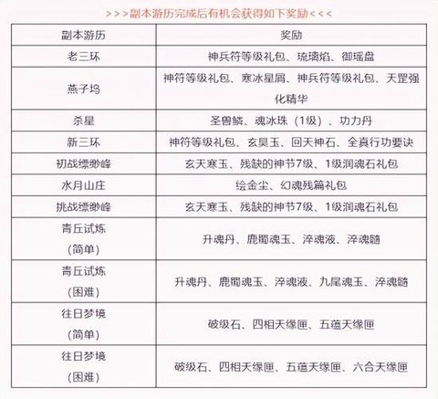 天龙八部如何捉珍兽[图2]