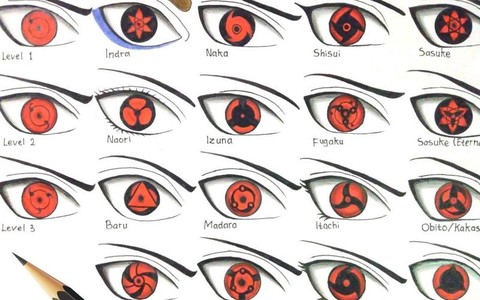 火影忍者写轮眼怎么画[图2]