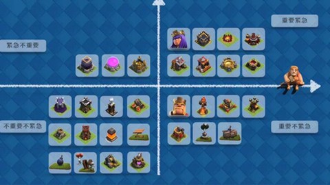 部落冲突首先升级什么[图2]