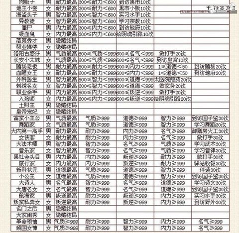 大话2孩子如何成器