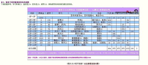 大话2孩子如何成器[图1]