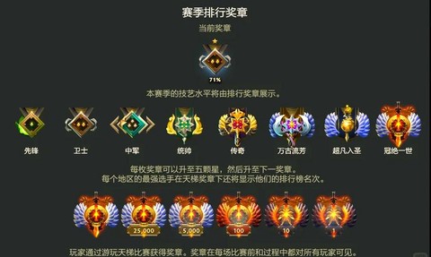dota2怎么看天梯积分[图1]
