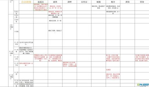 侠客风云传情圣怎么[图2]