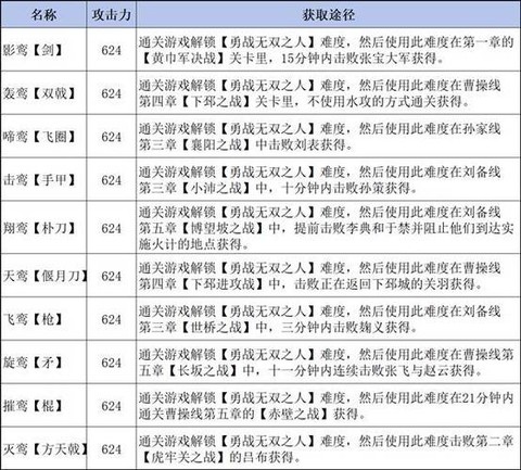 真三国无双怎么换武器[图1]
