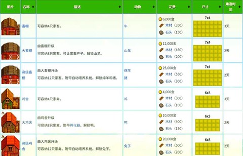 星露谷物语如何提升[图1]