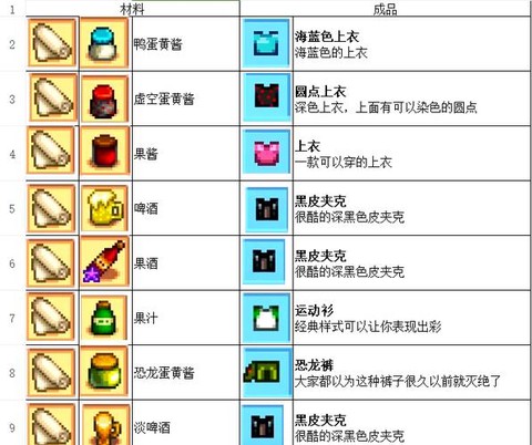 星露谷物语怎么果酱[图1]