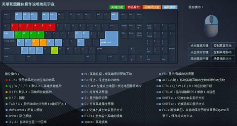 英雄联盟怎么玩键盘[图1]