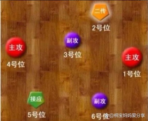 球球大作战如何走位